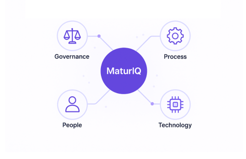 MaturIQ